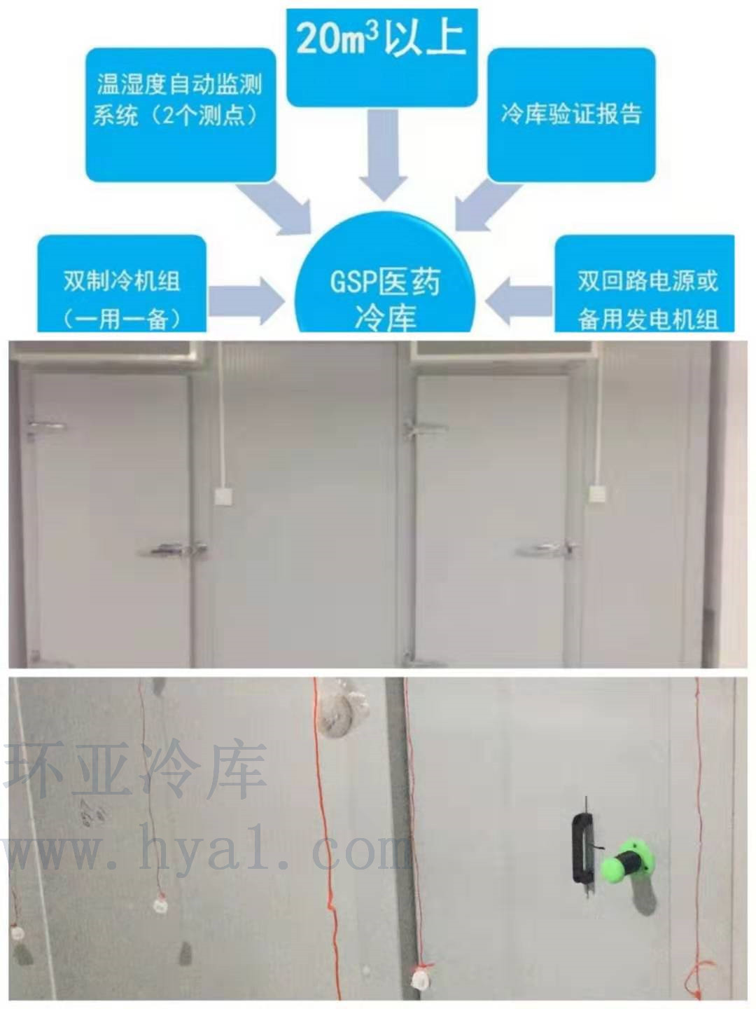 醫(yī)藥冷庫：血液冷庫、醫(yī)院冷庫、醫(yī)療器械冷庫、體外診斷試劑冷庫、GSP驗(yàn)證冷庫、冷鏈驗(yàn)證、中藥材冷庫、常溫庫、陰涼庫、藥品冷藏庫、試劑冷庫、醫(yī)療冷庫、試劑冷庫、醫(yī)藥冷鏈冷庫